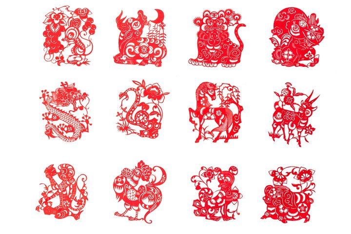 Beijing Virtual Tour: What's Your Chinese Zodiac Sign - Photo 1 of 8