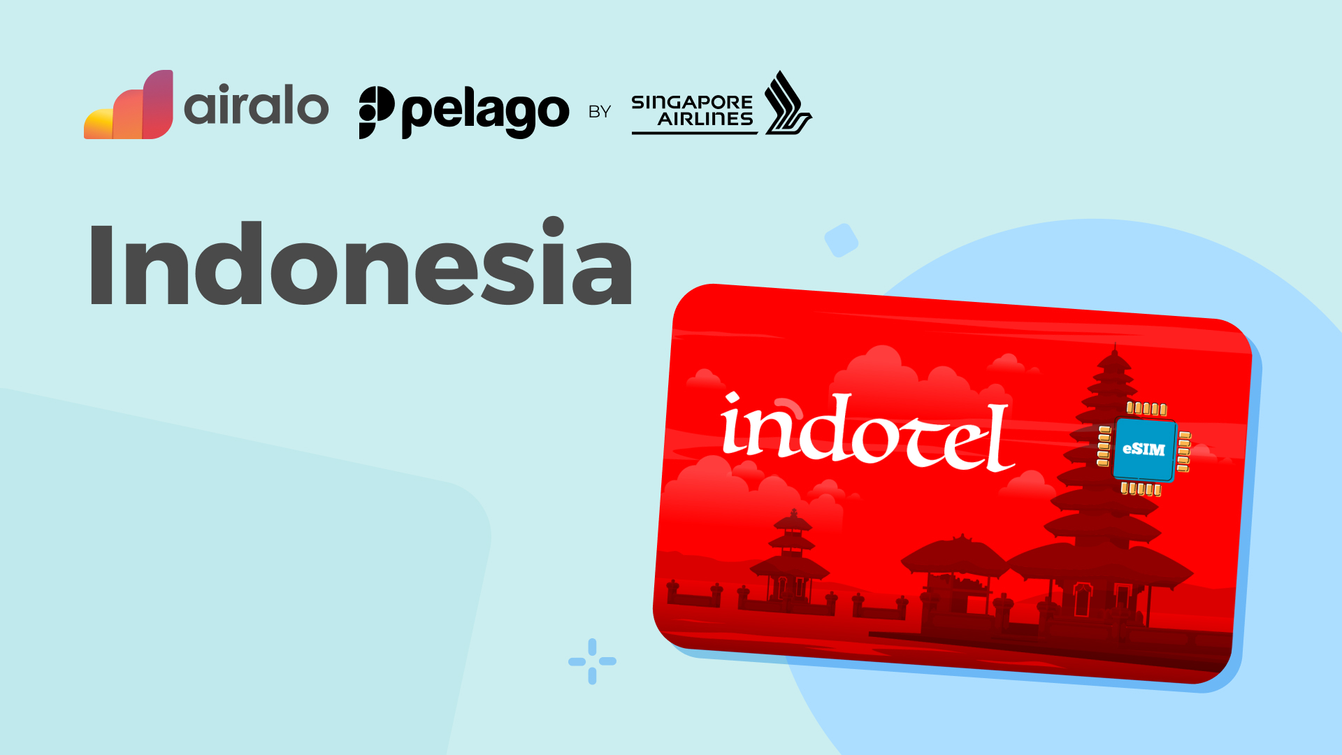 Airalo Indonesia e-Sim Package - Photo 1 of 1