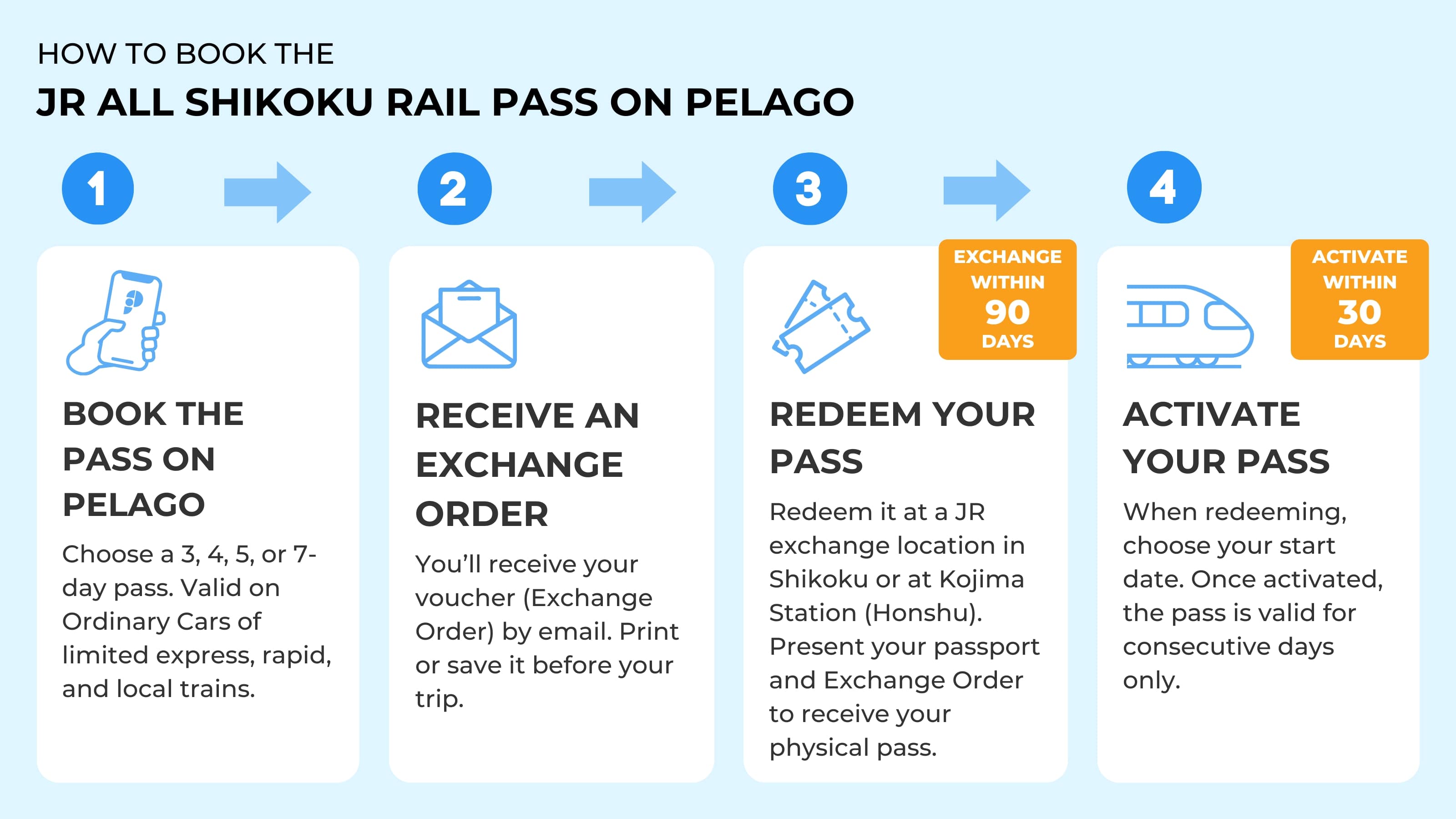 JR All Shikoku Rail Pass (3, 4, 5, or 7 Days) in Osaka | Pelago