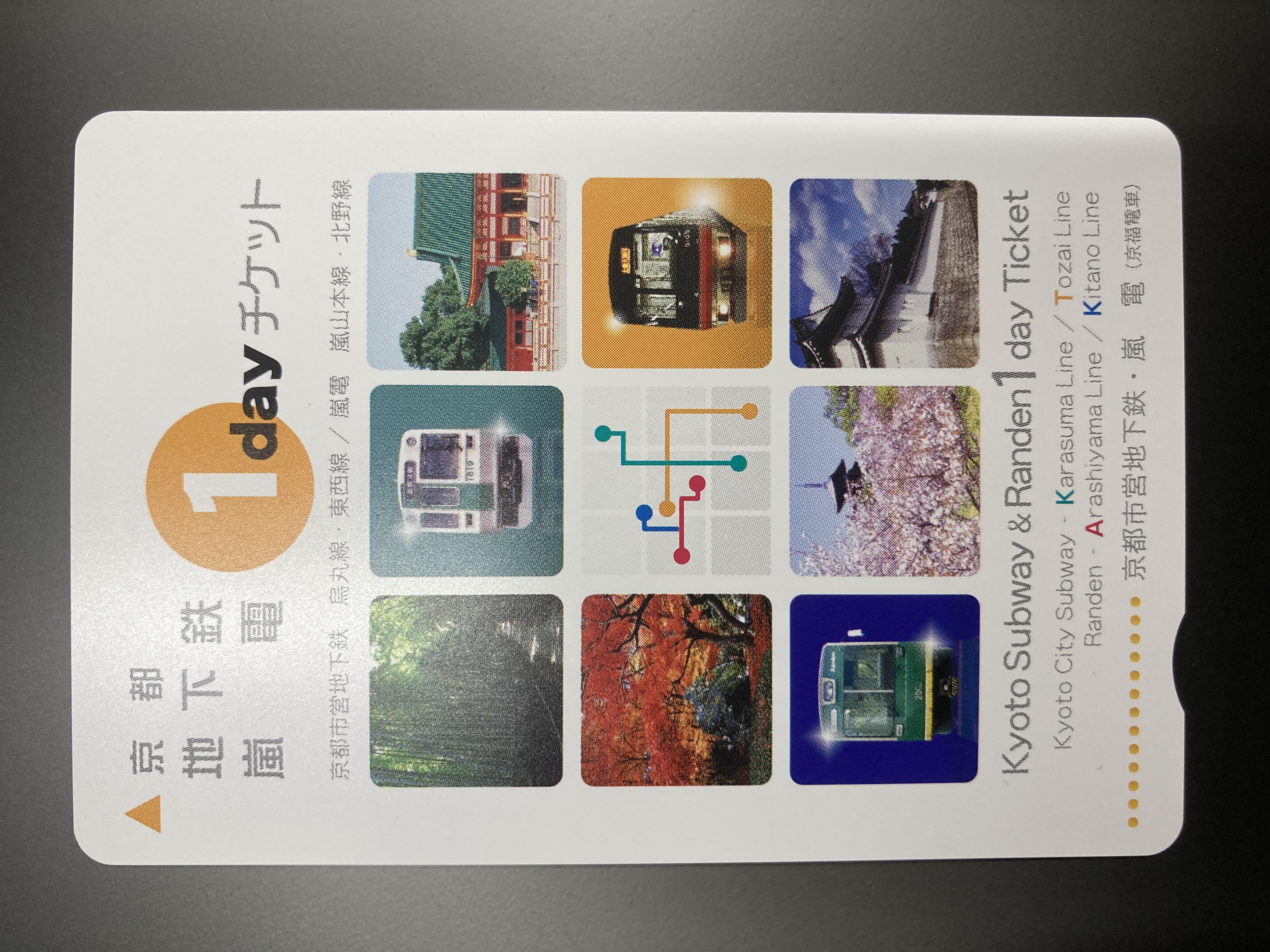 Kyoto Subway·Randen 1-day Pass - Photo 1 of 1