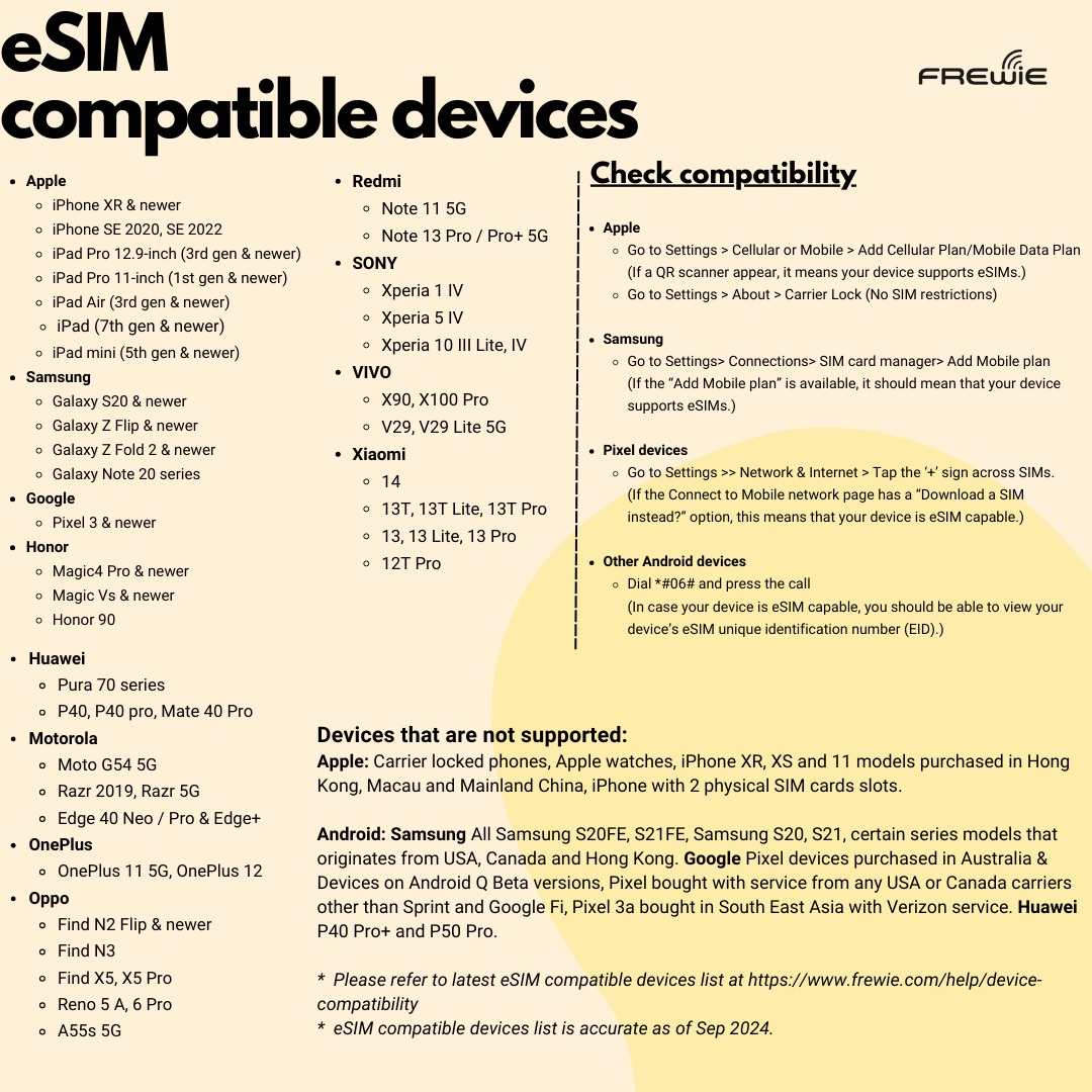 摩洛哥的Middle East & Africa Data eSIM - Powered by Frewie | Pelago