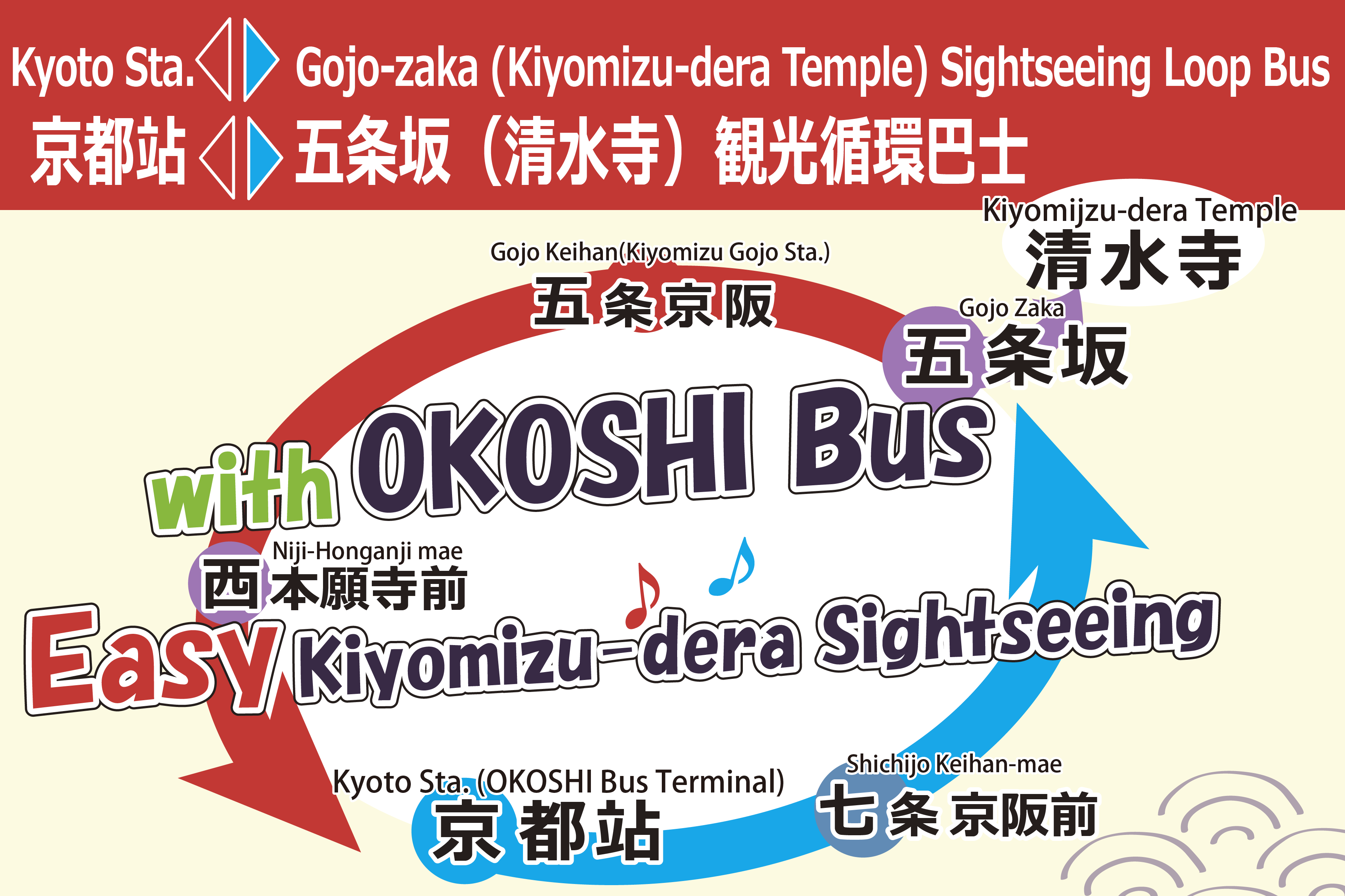 OKOSHI Bus (Kiyomizu-dera Line) 1-Ride Ticket - Photo 1 of 8
