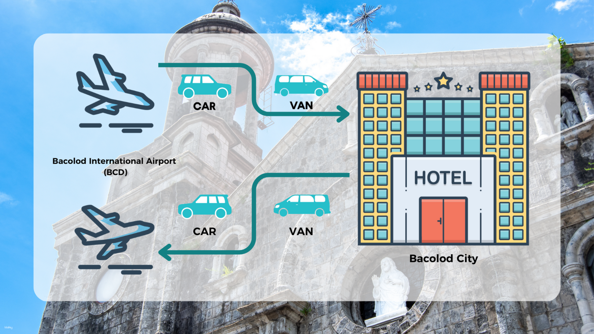 Private Transfer: Bacolod International Airport (BCD) to Bacolod City & Vice Versa | Philippines - Photo 1 of 3