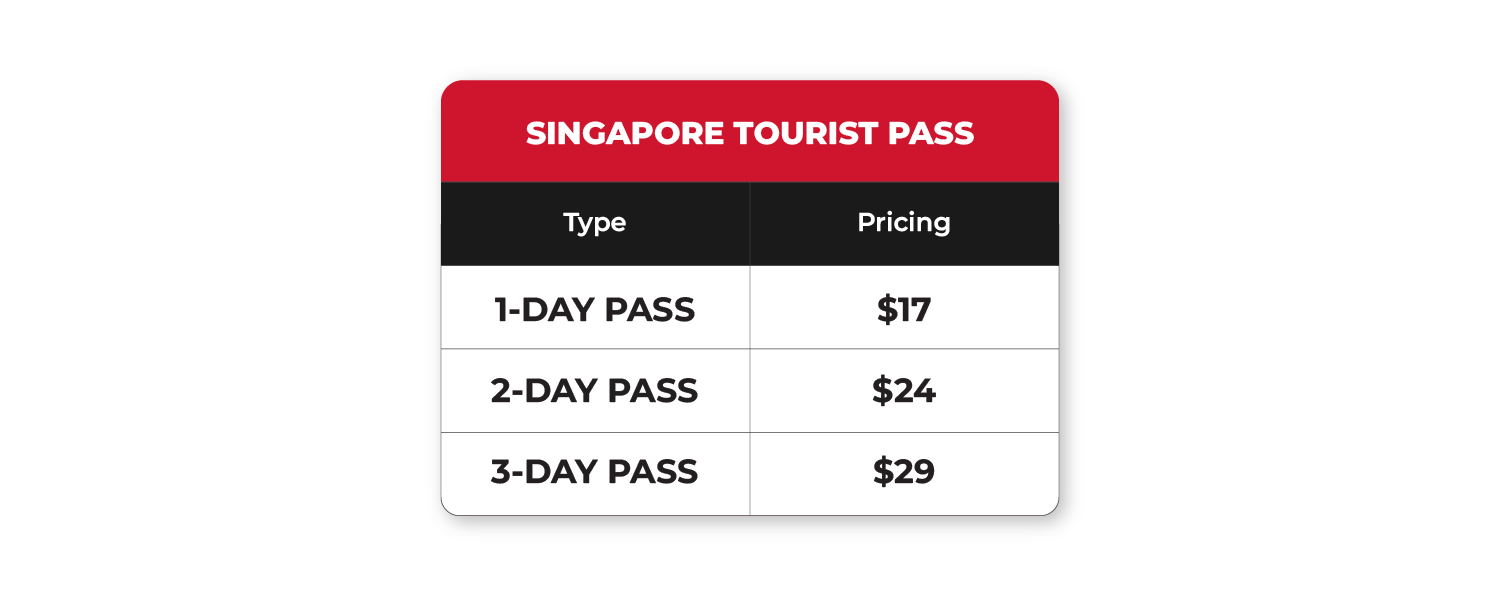 新加坡的Singapore Tourist Pass - 1/2/3/4/5 Day | Pelago